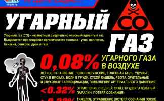 УП «Витебскоблгаз» предупреждает! Осторожно! Угарный газ!
